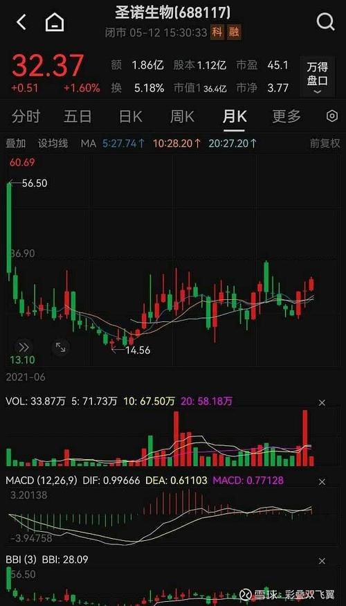 如何构造多空组合（多空是什么意思）