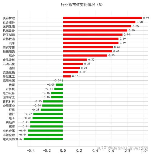 新华增盈回报债券投资风格（债券投资分类）
