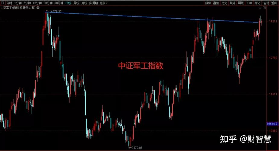 永续债的麦考林久期（永续债券的久期的推导）