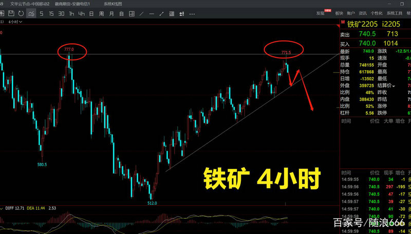股票里面的roe代表什么（roe走势图是什么意思）