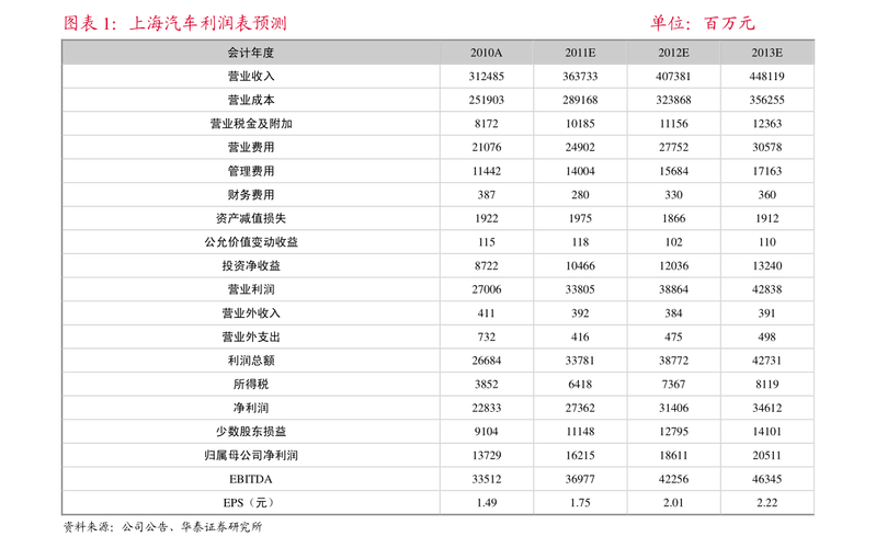 股票3000点怎么算的（股市3000点算高吗）