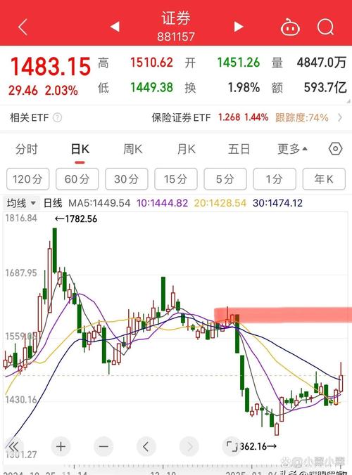 银行封闭基金手续费是多少（封闭式基金费率）