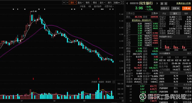 路通视信股价（路通视信股票最新消息）