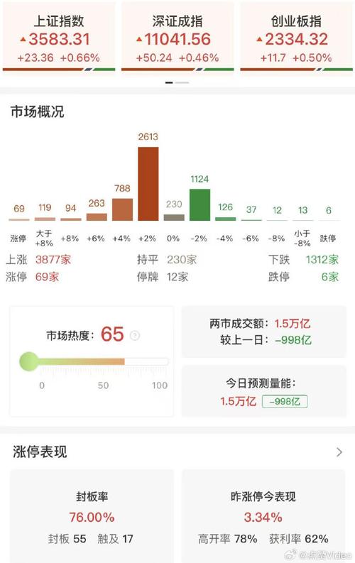 泸州老窖2021年每股股利（每股股利和每股盈余）