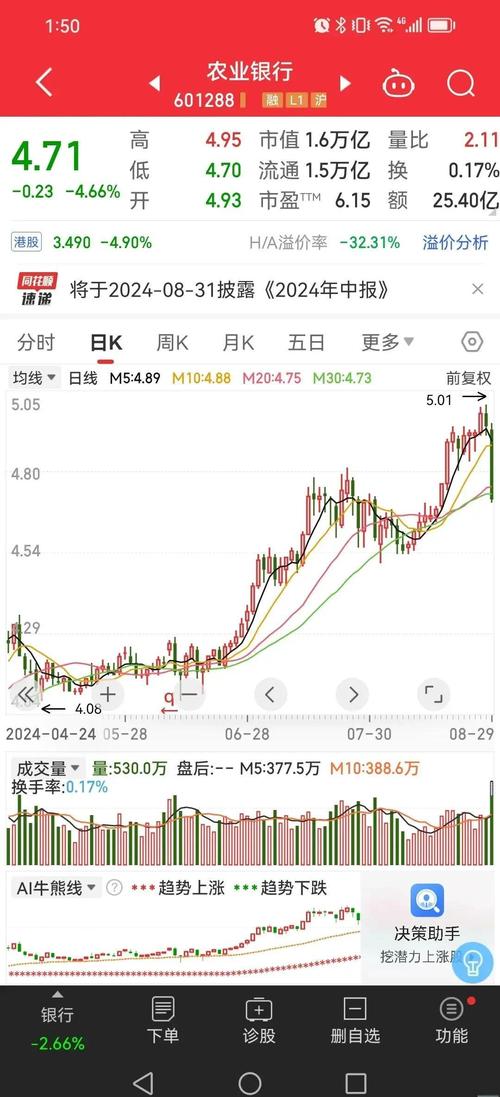 黄金定投在哪个银行买比较好（黄金定投哪个银