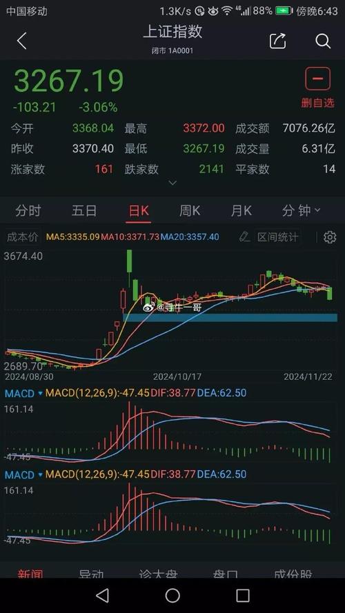 公司压低股价回购（股票回购期内股价高过回购