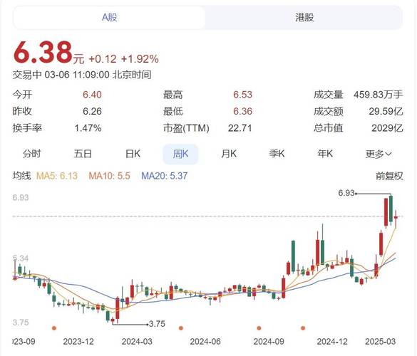 一年中买基金规律（一年中什么时候买基金）