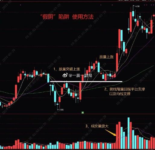 600176股票行情（中国巨石股价预测）