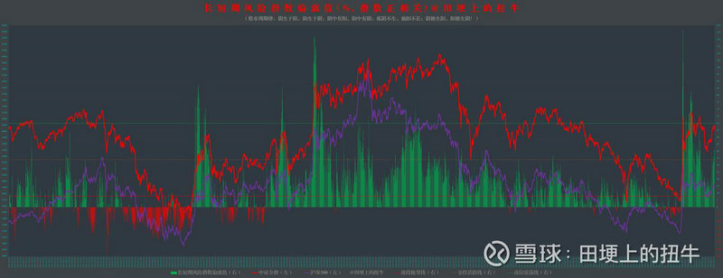 采用市值法估值的基金类型有哪些（泰达荷银市