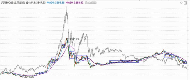 转债股票到期后表现（买快到期的可转债）
