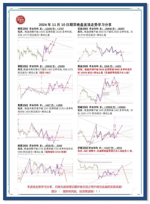 基金监管今后的发展（企业发展基金）