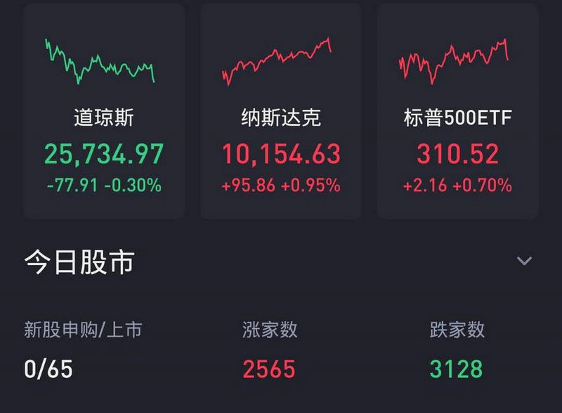 一般定增有几个涨停（定增预案后暴涨）