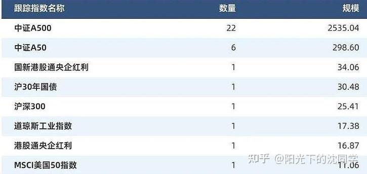 易方达msci主题基金（易方达msci基金好不好）