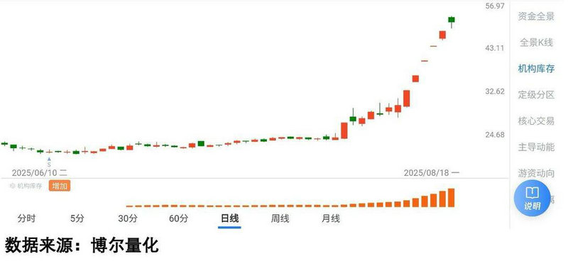 漳州发展诊股（漳州发展吧）