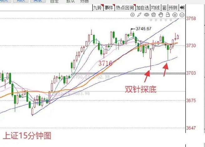 600318新力金融走势（600318新力金融吧）