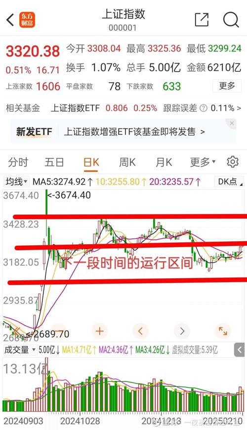 华东医药这波能跌多少（华东医药会跌到哪里）