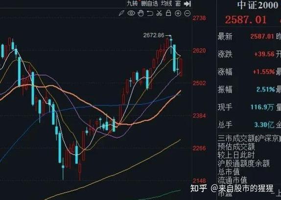 杭州高新十大股东（杭州君洁股权投资股东）