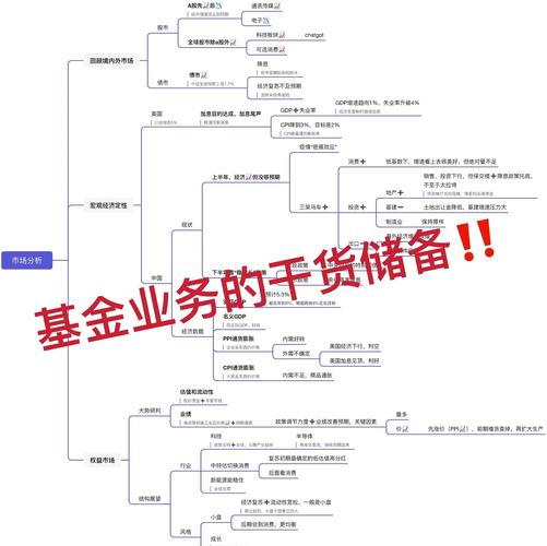 阿里巴巴每股公积金（每股公积金高于股价）