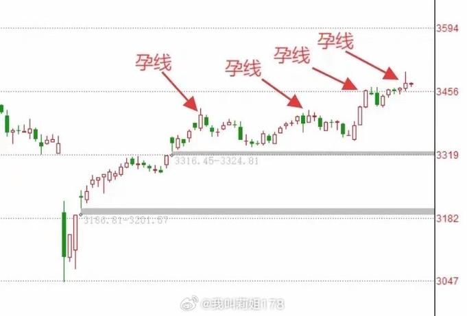 成交量中的秘密在线阅读（成交量背后的秘密）