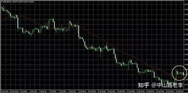 股票尾盘抢筹的分时图（尾盘大单抢筹）