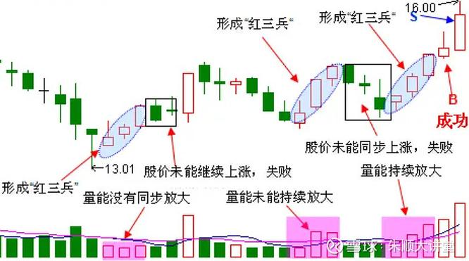 连锁店龙头股（连锁药店概念股）
