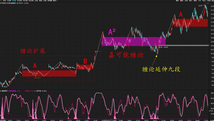 上海芯和半导体公司怎么样（半导体芯片龙头股