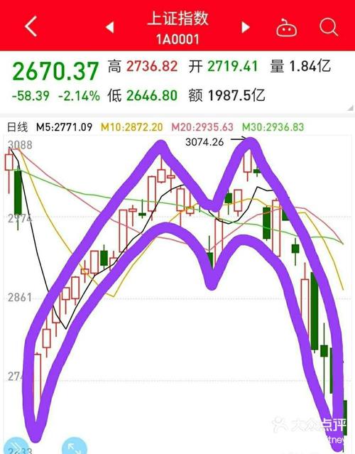 kdj超卖好不好（Kdj超卖）