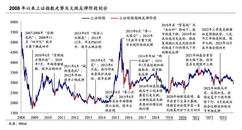 云南白药市盈率历史最高和最低（云南白药的股