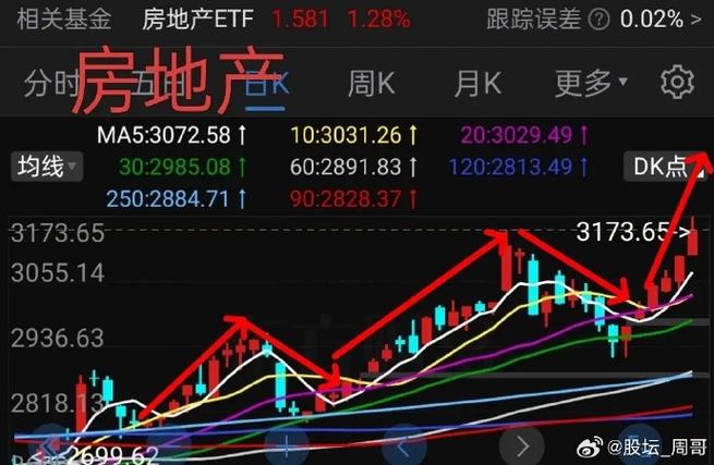 通达信营收的持续增长公式（通达信选股公式编