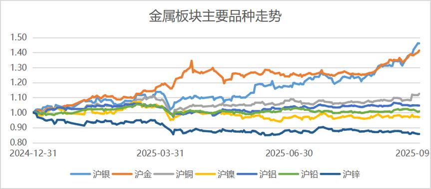 嘉实基本面50上证50（嘉实50ETF）
