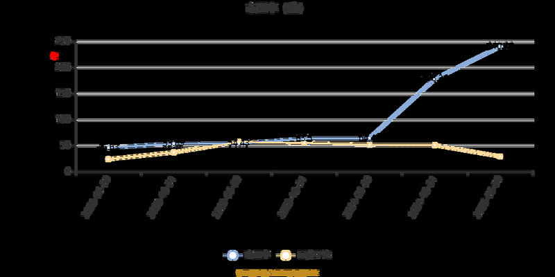 基金估值不一样（基金涨幅与估值怎么不一样）