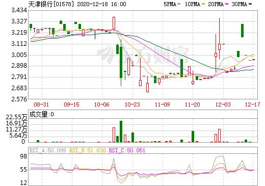 天天基金怎么看均线图（基金k线图怎么看）