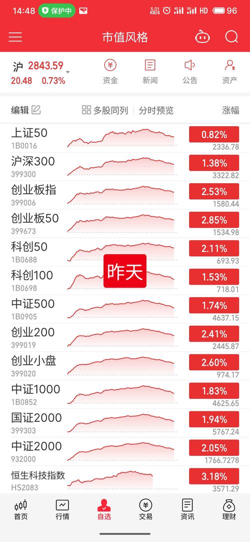 深市债券申购（深交所债券计算）