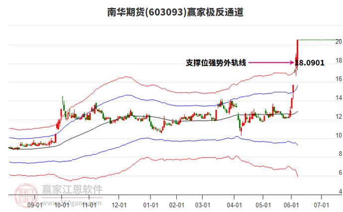 楚天高速股东（楚天高速官网）
