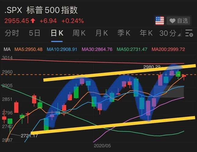 澳上中投基金（澳创产业基金靠谱吗）