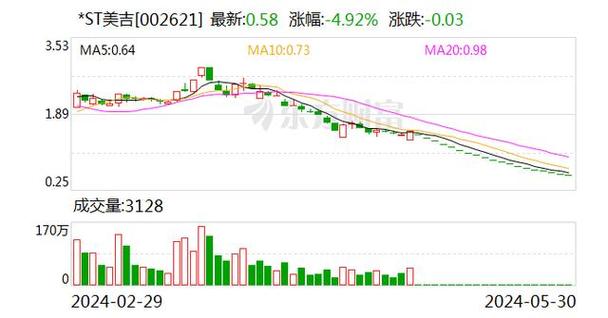 北京汽车新能源股票代码（蔚来汽车股票代码）