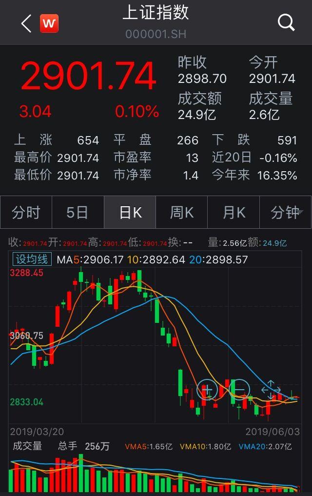 科创板涨跌排名代码（科创板涨幅限制）