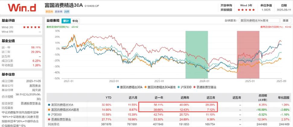怎样购买净值型理财产品的收益率高（净值型理