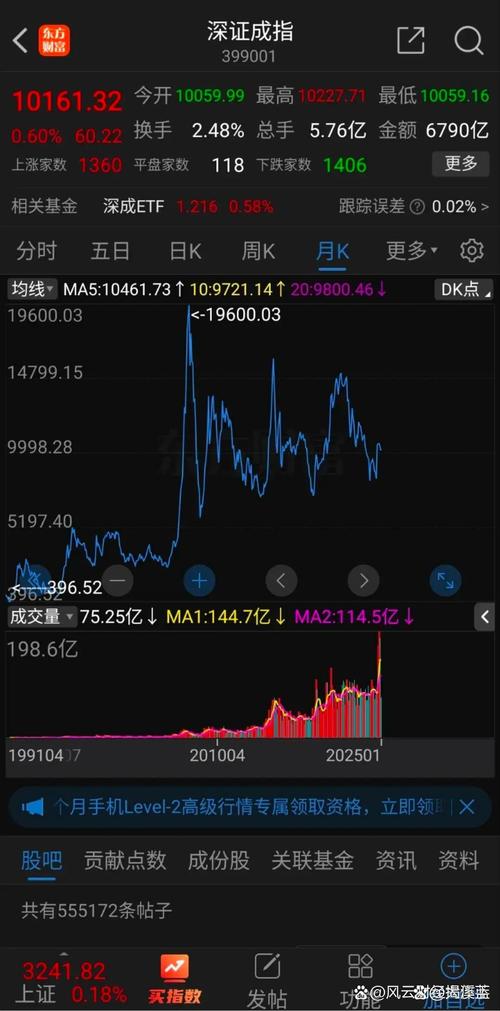 东方易赢可以买美股吗（可以买美股）