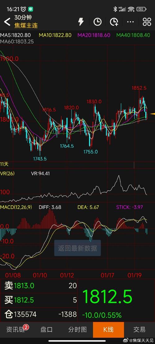 封侧概念股（封测股龙头）