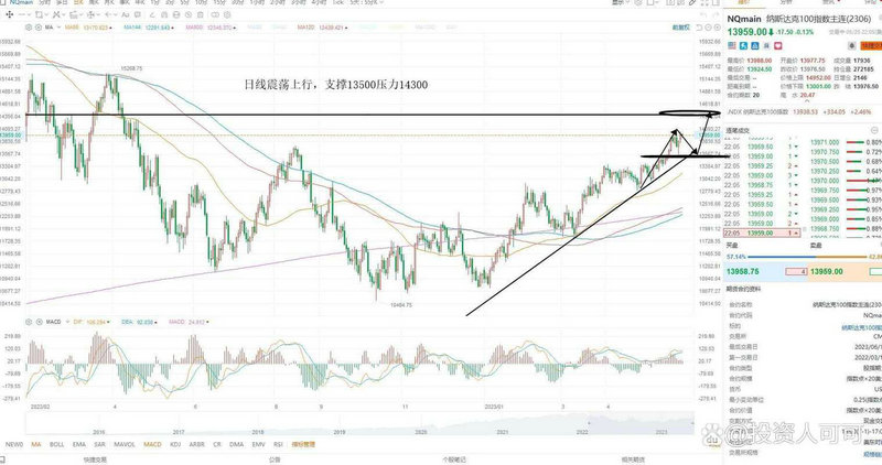 股票夹板战法（夹板出货还是夹板洗盘）