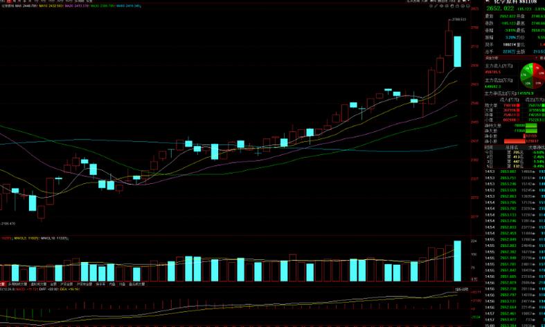 股票证券入门书籍技术类（跟谁学股票）
