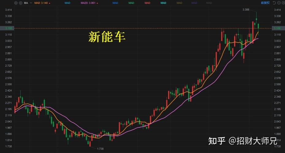 长线牛股图标（长线牛股的特征）