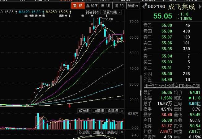 AI医疗持续拉升 布局的黄金时机来了