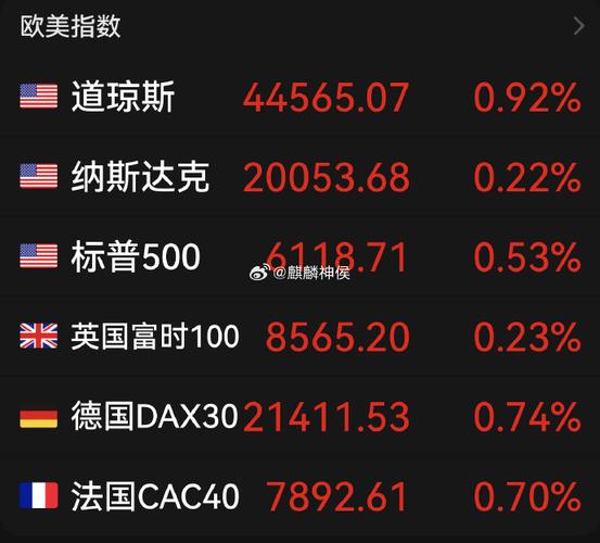 妖股连板指标源码（捉妖红金绿副图指标）