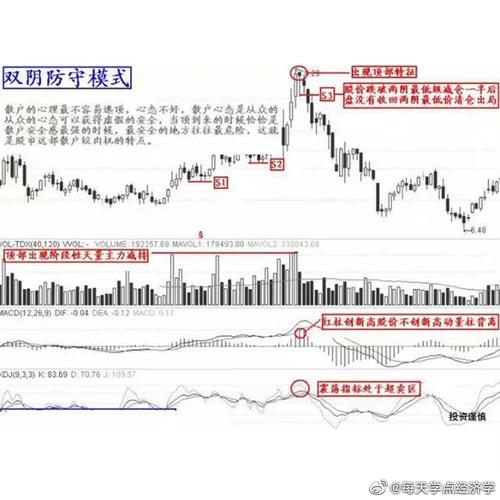 股票开盘拉高后走低（开盘拉升慢慢下跌）