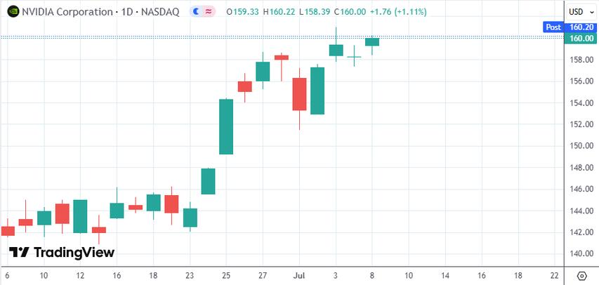龙芯中科恒为科技（龙芯科技股票）
