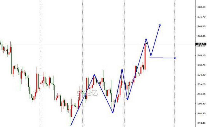 中国减持美国国债 持仓创2008年以来最低纪录
