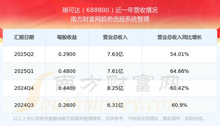 天山股份股票历史行情