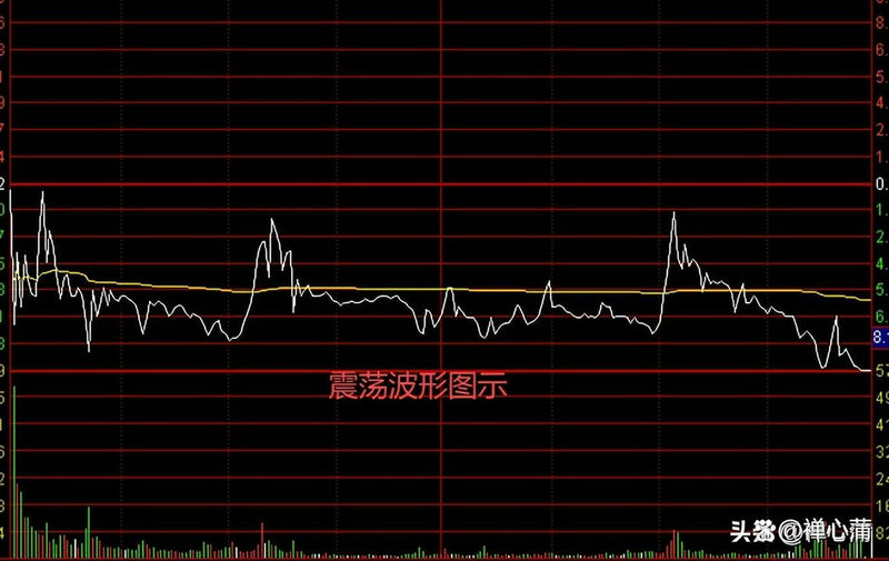 2026年A股牛市逻辑或将发生变化 